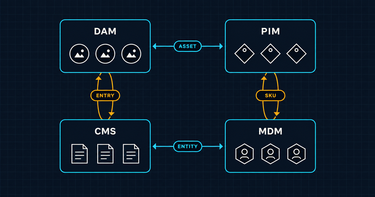 DAM, PIM, CMS and MDM: who owns which record