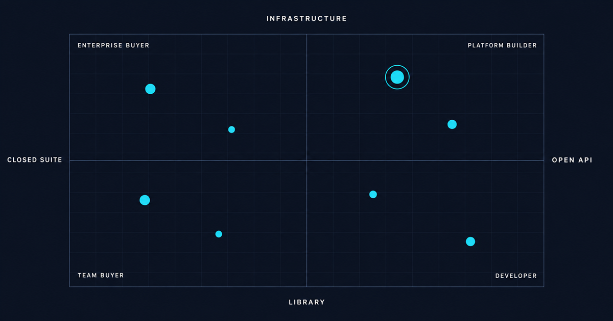 Enterprise DAM platforms compared by who they are actually for