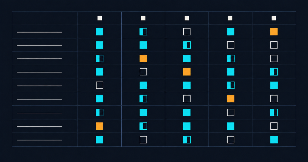 A capability comparison matrix with nine rows and five columns, solid cyan for full support, half-filled for partial, hollow for absent, amber where a capability is add-on only