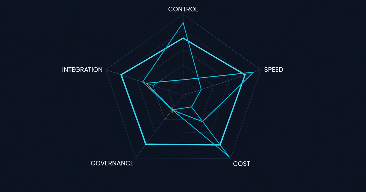 A four-series radar chart on five axes, three uneven cyan outlines and one noticeably more balanced, with an amber tick on the governance axis